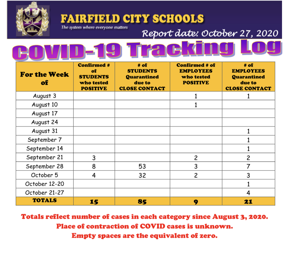 COVID Tracker for FCS