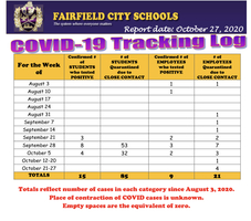 FCS COVID Tracking Log